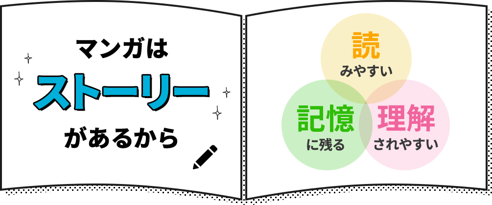 「マンガLLP」マンガはストーリーがあるから 読みやすい 記憶に残る 理解されやすい